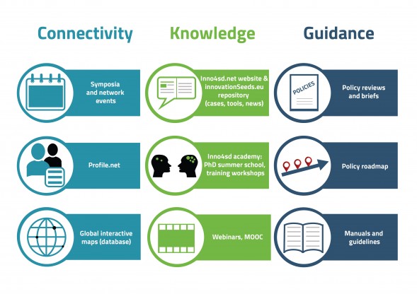 new-graphic-inno4sdnet-services.jpg