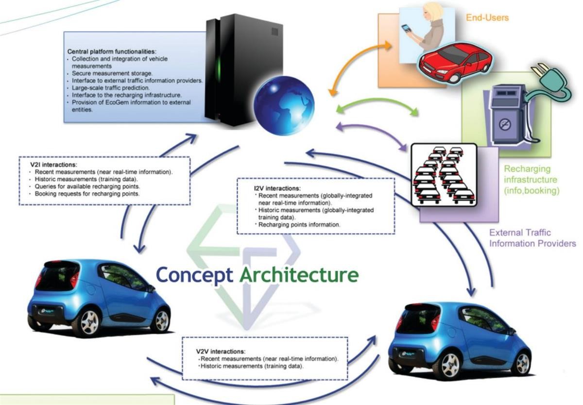 Adas system