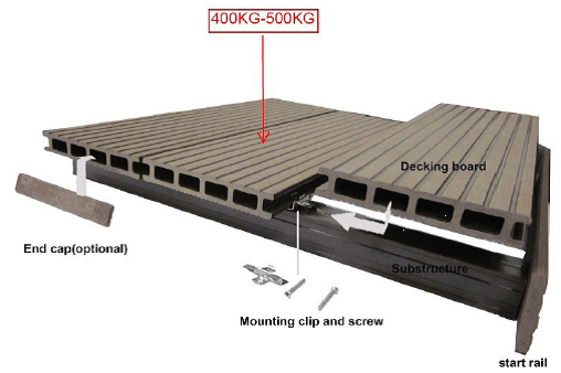 A wood plastic composite with up to 95% recycled materials